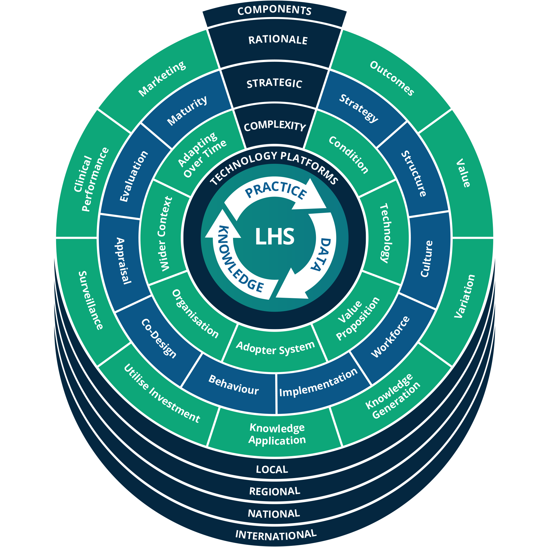 learning-healthcare-system-the-learning-healthcare-project